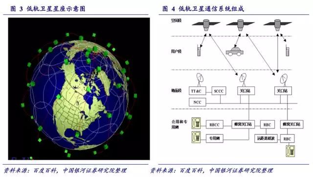 卫星应急球王会通信系统——高通量通信卫星