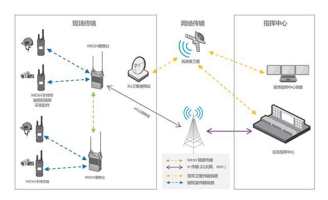 国家电网｜应急空天球王会一体化通信系统方案