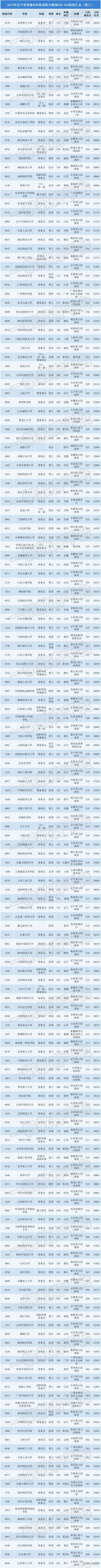 辽宁考生都被哪录取了2019年理科录取分数（500  540分）汇总