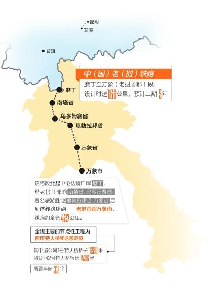 中国通往东南亚的铁球王会路即将通车，越南还能坐得住吗？