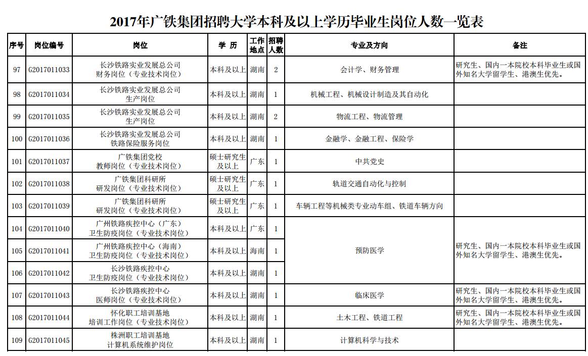 中铁北京局集团有限球王会公司2021年招聘普通高校毕业生公告