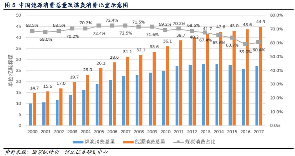 2018中国能源发球王会展报告：我国清洁能源生产和消费总量居世界第一