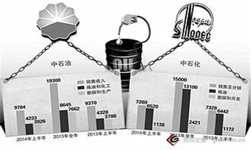中国球王会石油天然气销售管理体制重大改革，形成一个销售公司和五个区域公司