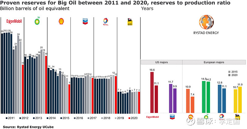 球王会:中国油价将下跌，俄罗斯发现约8200万吨石油不会枯竭