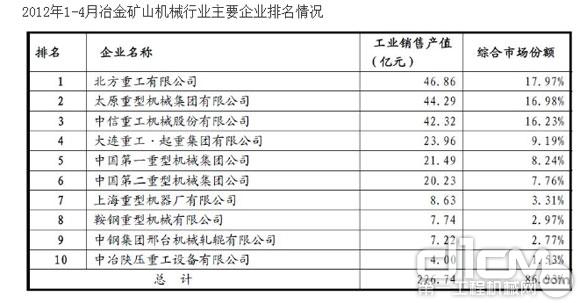 中国球王会重型矿山机械产业生产区域分布