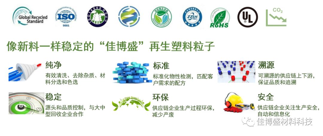塑料回收再球王会生第1媒体第8787篇文章距离ChinaRepl